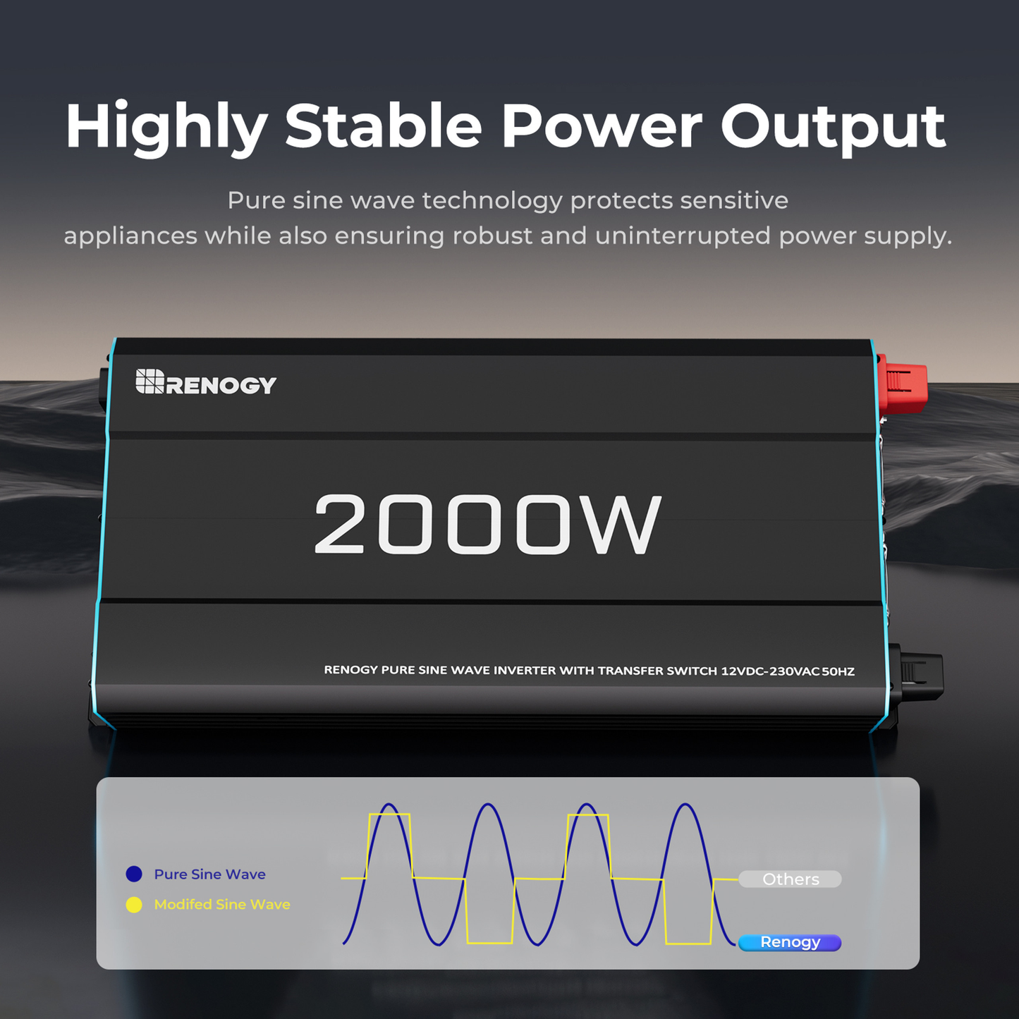 RENOGY CORE 12V 2000W pure sine wave inverter with transfer switch