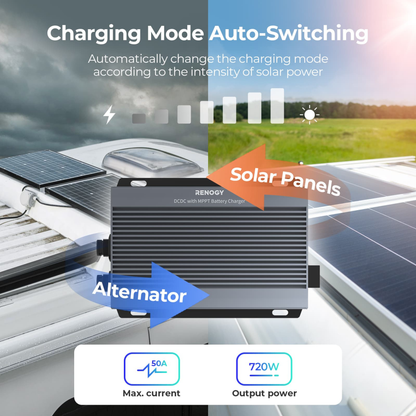 RENOGY REGO IP67 DC-DC with MPPT Battery Charger