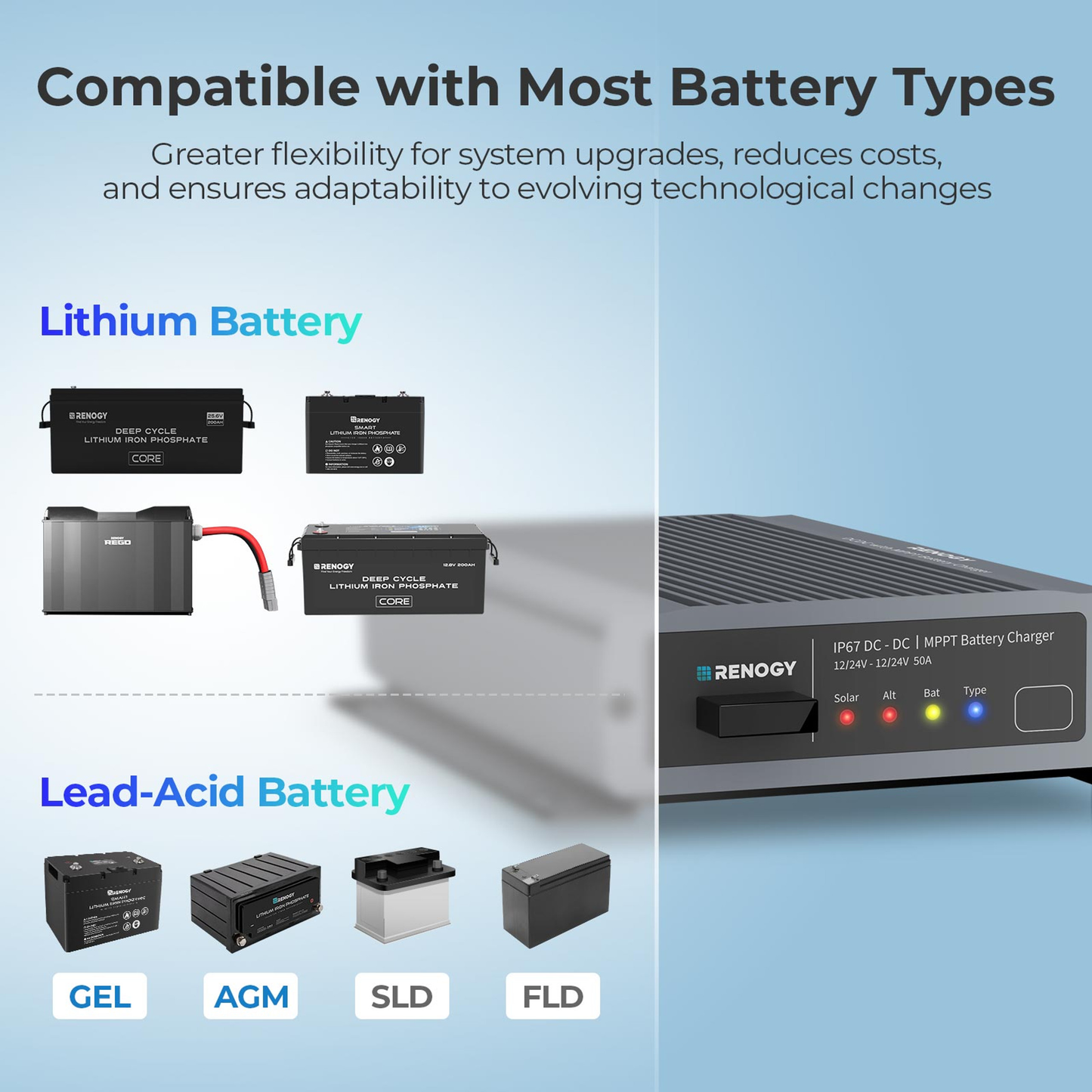 RENOGY REGO IP67 DC-DC with MPPT Battery Charger