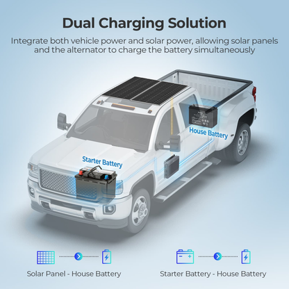 RENOGY REGO IP67 DC-DC with MPPT Battery Charger