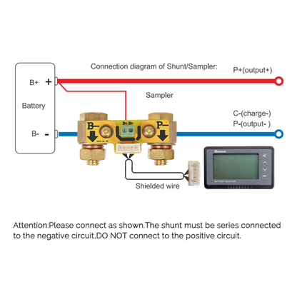 RENOGY CORE 500A Battery Monitor with Shunt