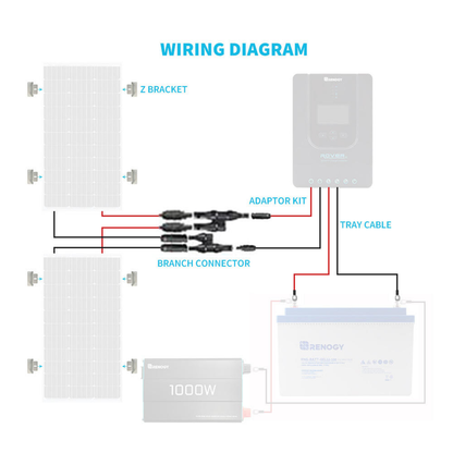 RENOGY CORE 200 Watt Solar Starter Accessory Bundle Kit