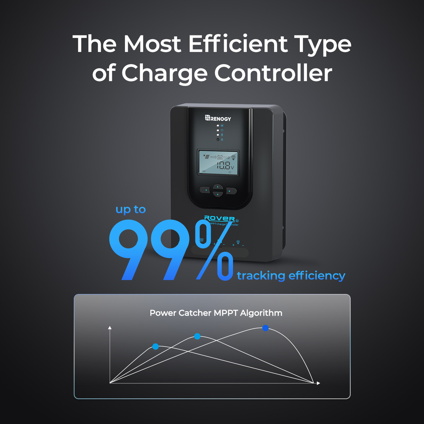 RENOGY CORE Rover 12V 40A MPPT Charge Controller (With BT)