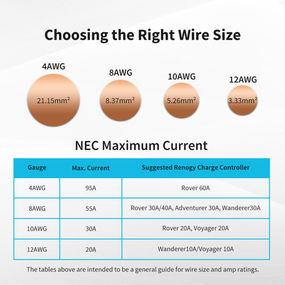 RENOGY CORE Battery to Charge Controller 8Ft Tray Cables (4AWG & 6AWG - 3/8 in Lugs)