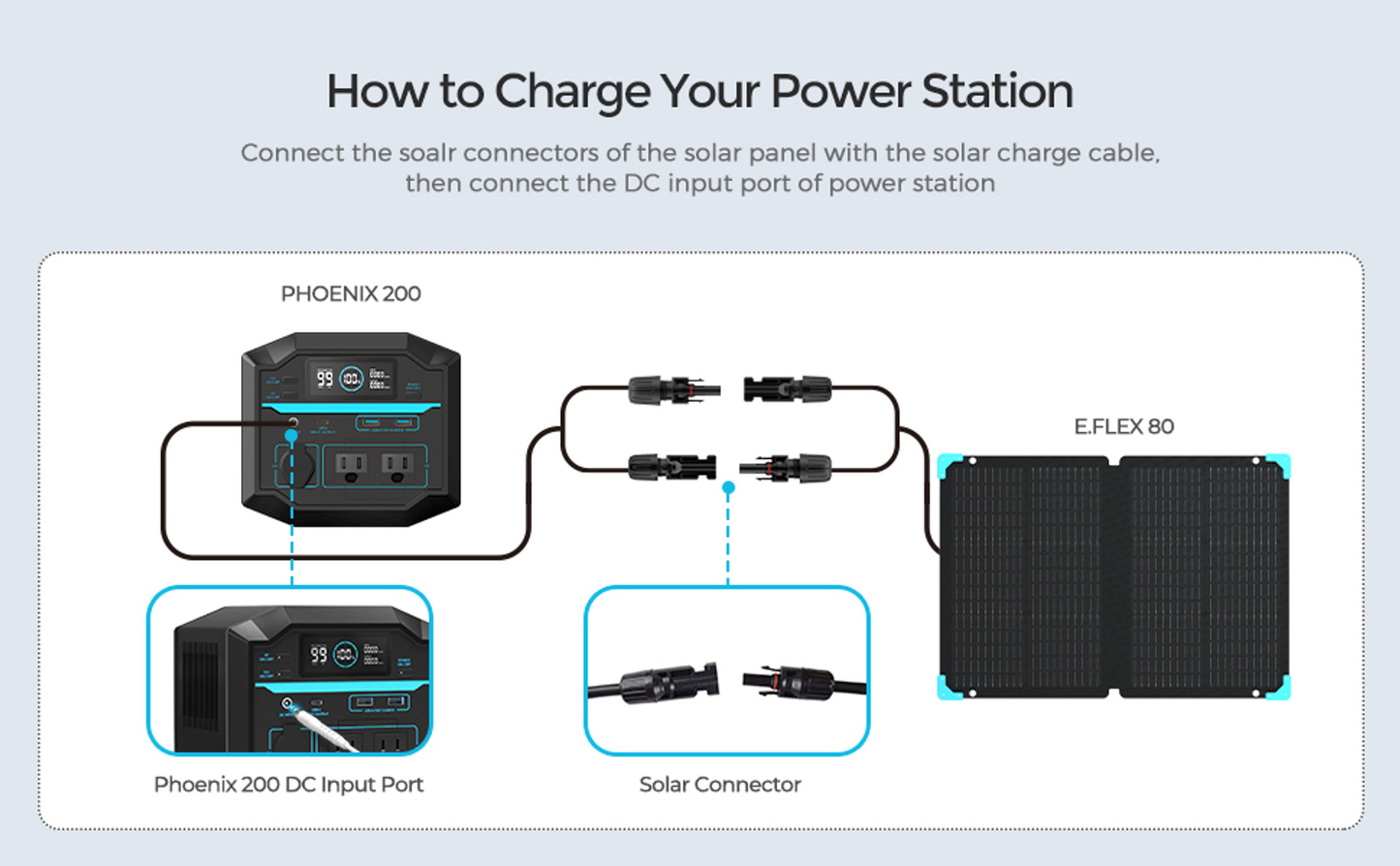 RENOGY CORE 10Ft Solar Panel to 5.5mm DC Cable (16AWG)