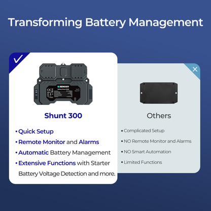 RENOGY CORE 300A Battery Shunt with Bluetooth