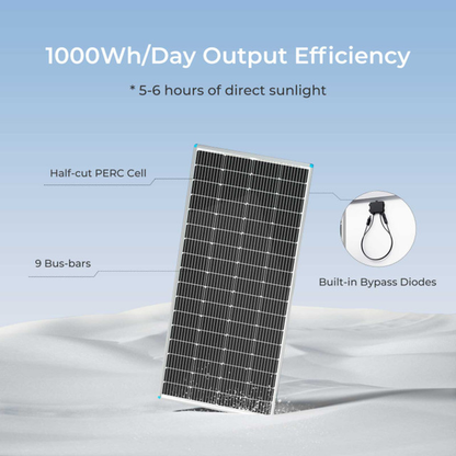 RENOGY CORE 12V 200W Rigid Solar Panel