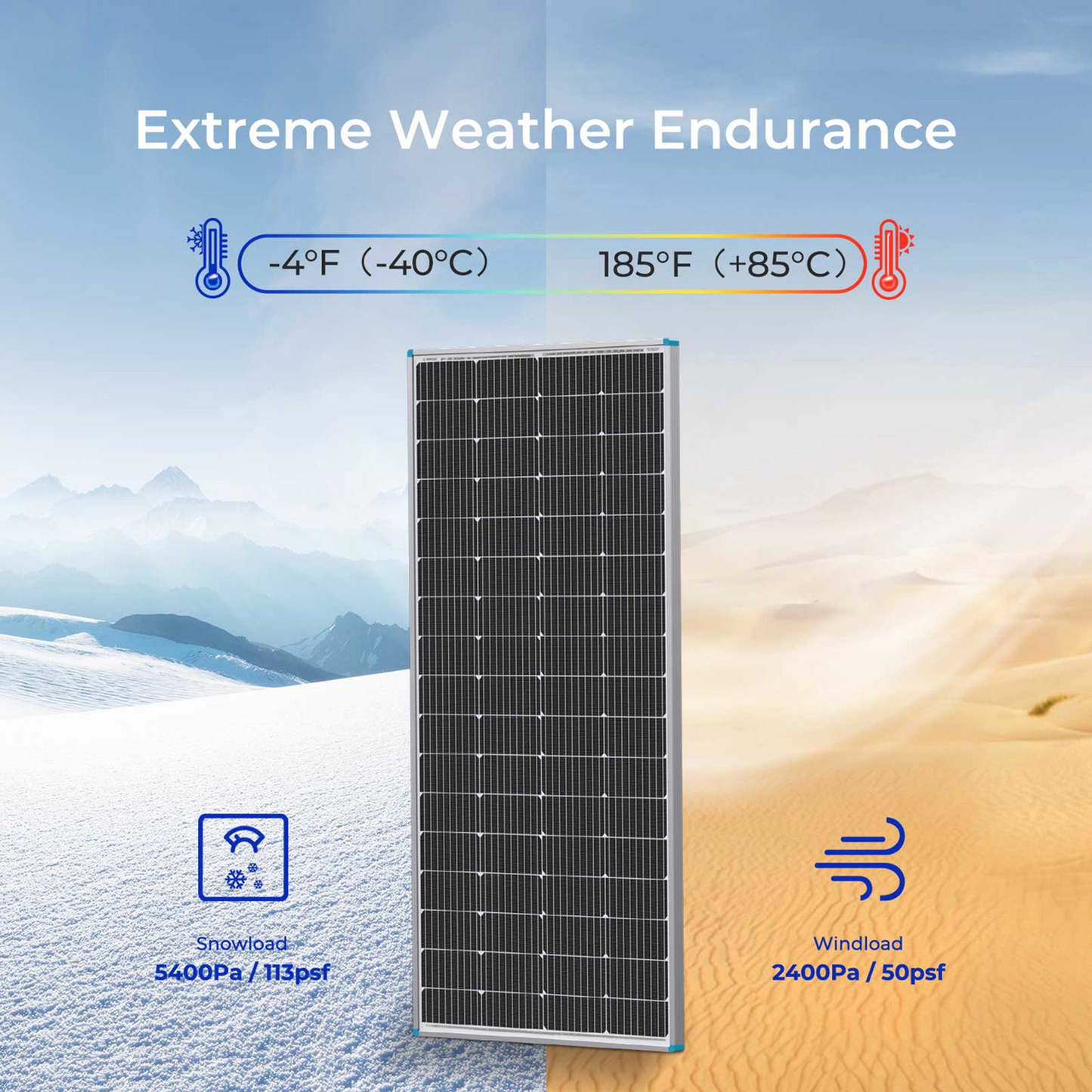 RENOGY CORE 12V 200W Rigid Solar Panel